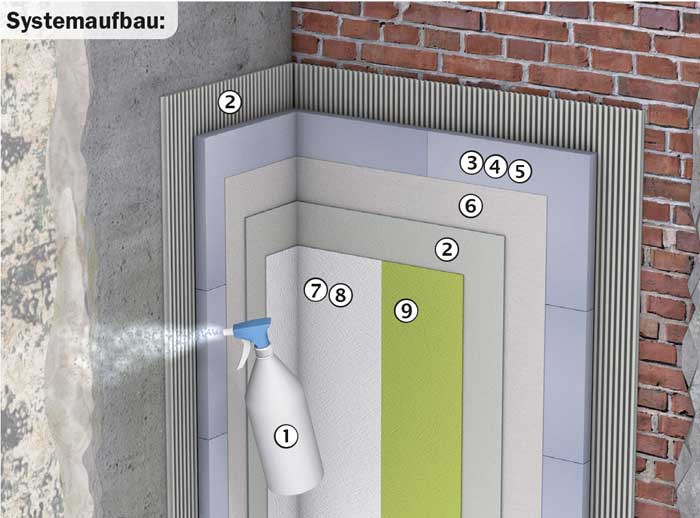 Systemaufbau Schimmelsanierung